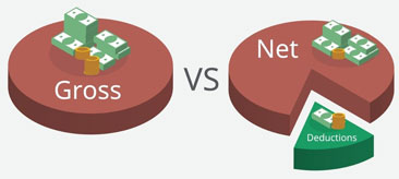 Chuyển đổi lương Net sang Gross