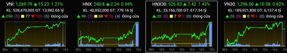 0-NHÌN LẠI THỊ TRƯỜNG NGÀY 02/07/2024