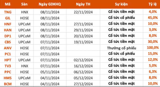 1-Thị trường chứng khoán ngày 04-11-2024