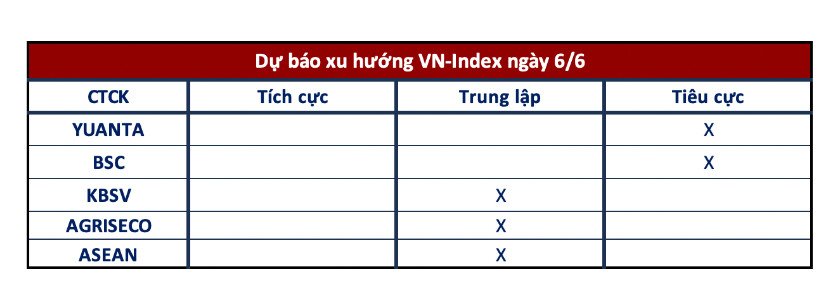 0-Xu hướng thị trường ngày 06-06-2024