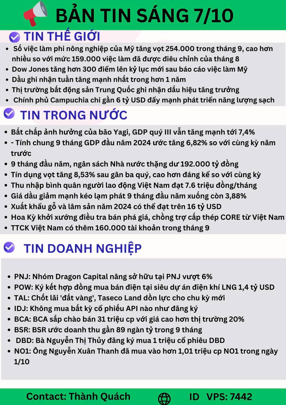 Thị trường chứng khoán ngày 07-10-2024