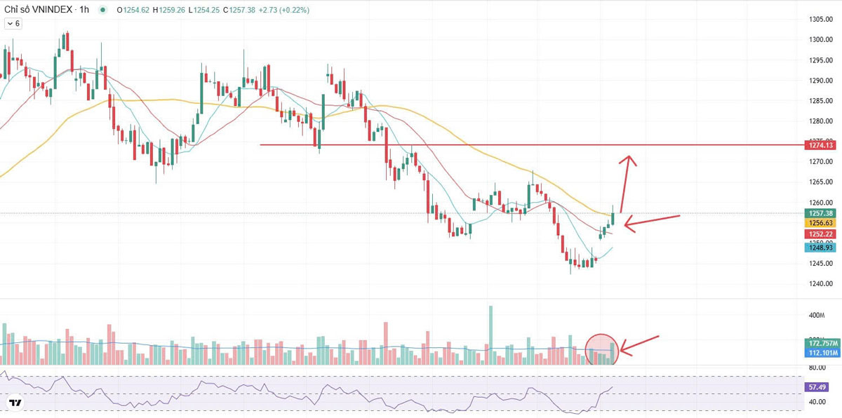 Thị trường chứng khoán ngày 07-11-2024