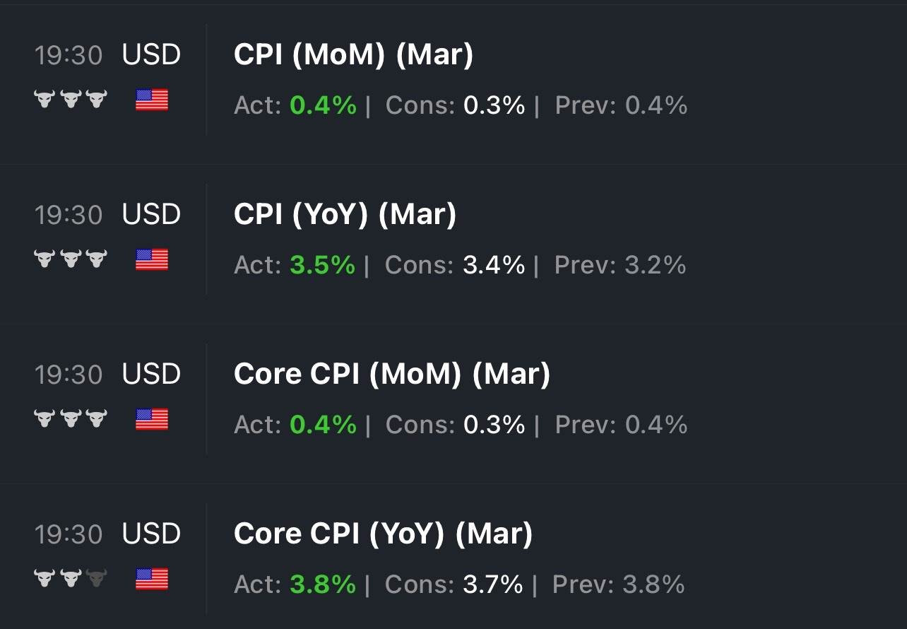 0-FED giữ nguyên lãi suất hiện tại