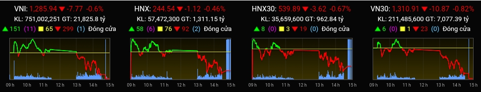 0-TỔNG KẾT PHIÊN GIAO DỊCH 10/7