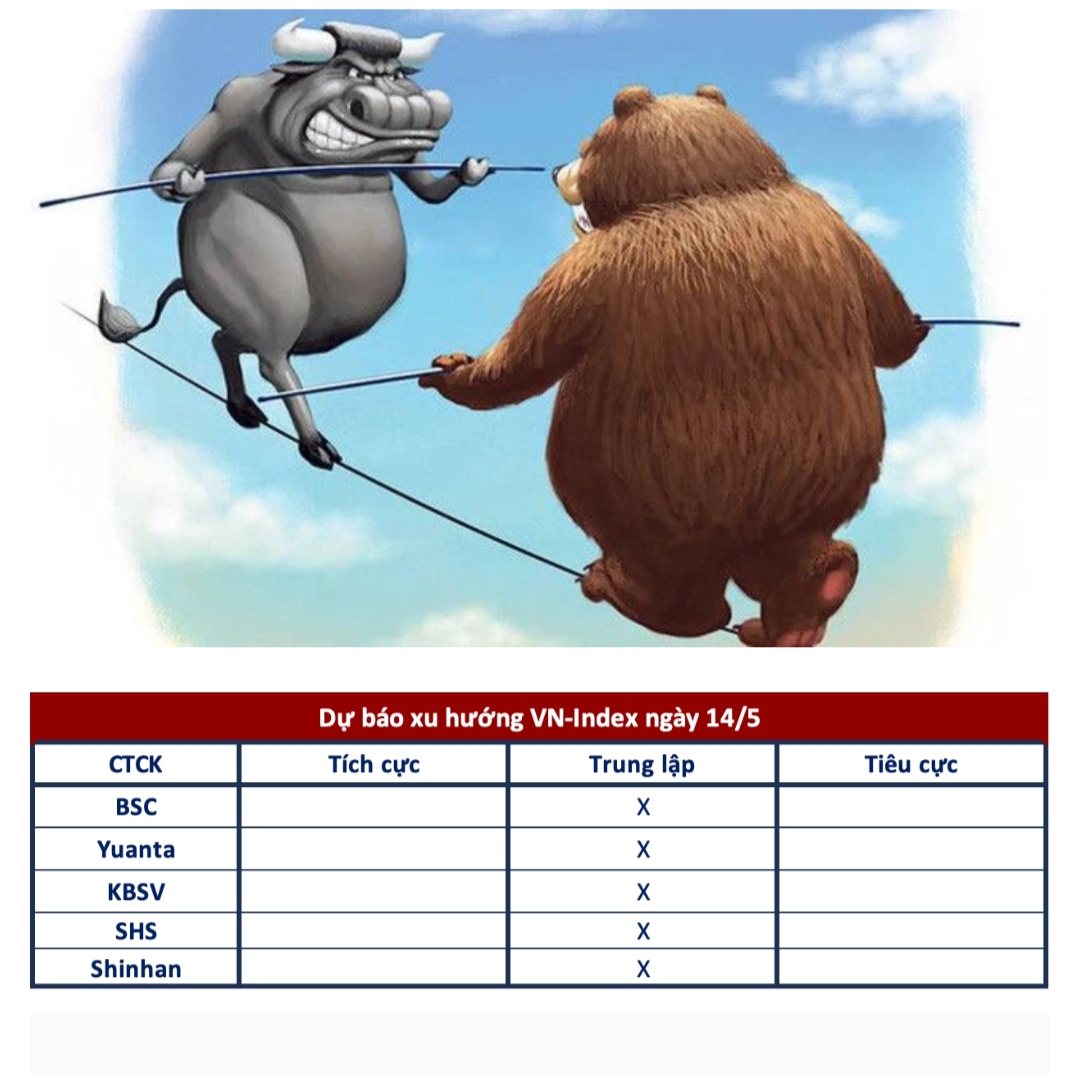 Thị trường chứng khoán ngày 14-05-2024