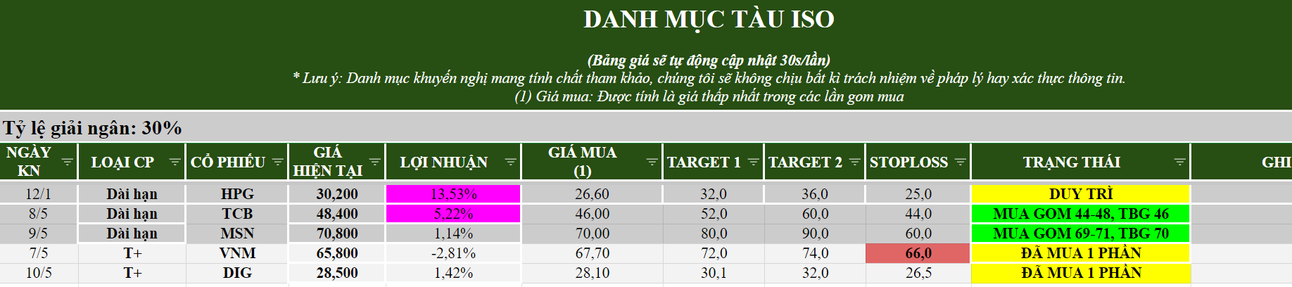 0-Tổng kết nhanh cuối phiên ngày 13-05-2023