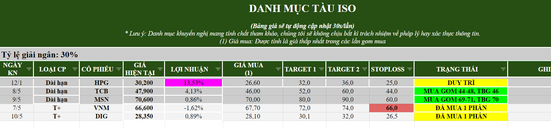 0-Update danh muc tau ngay 15-05-2024