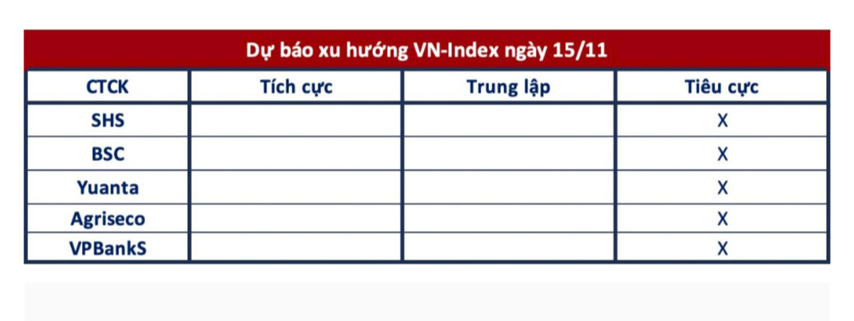 0-Dự báo xu hướng ngày 15