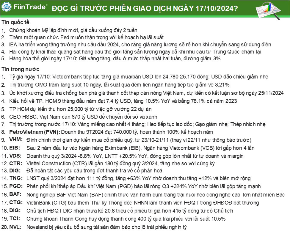 Thị trường chứng khoán ngày 17-10-2024
