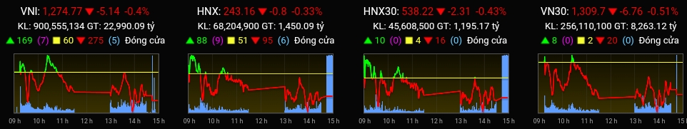0-TỔNG KẾT PHIÊN GIAO DỊCH 17/06