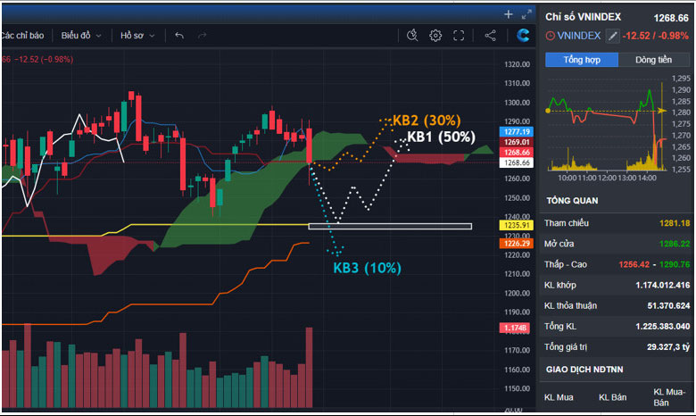 Thị trường chứng khoán ngày 18-07-2024