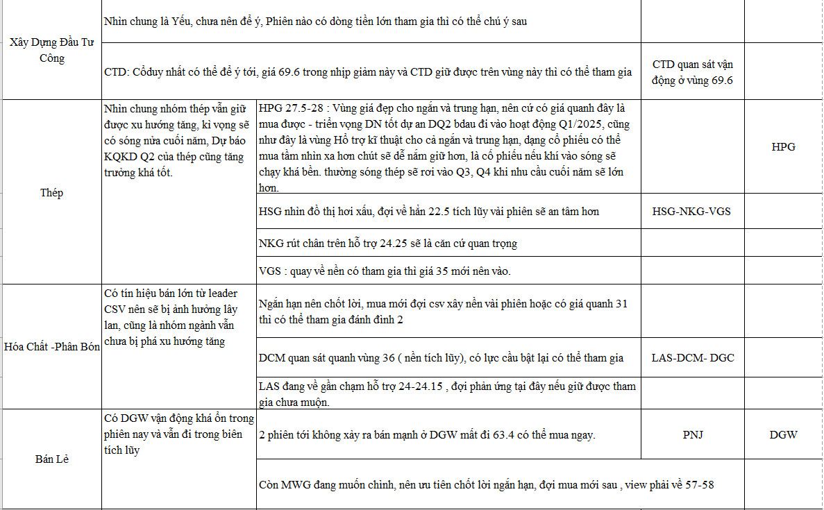 0-Thị trường chứng khoán ngày 18-07-2024