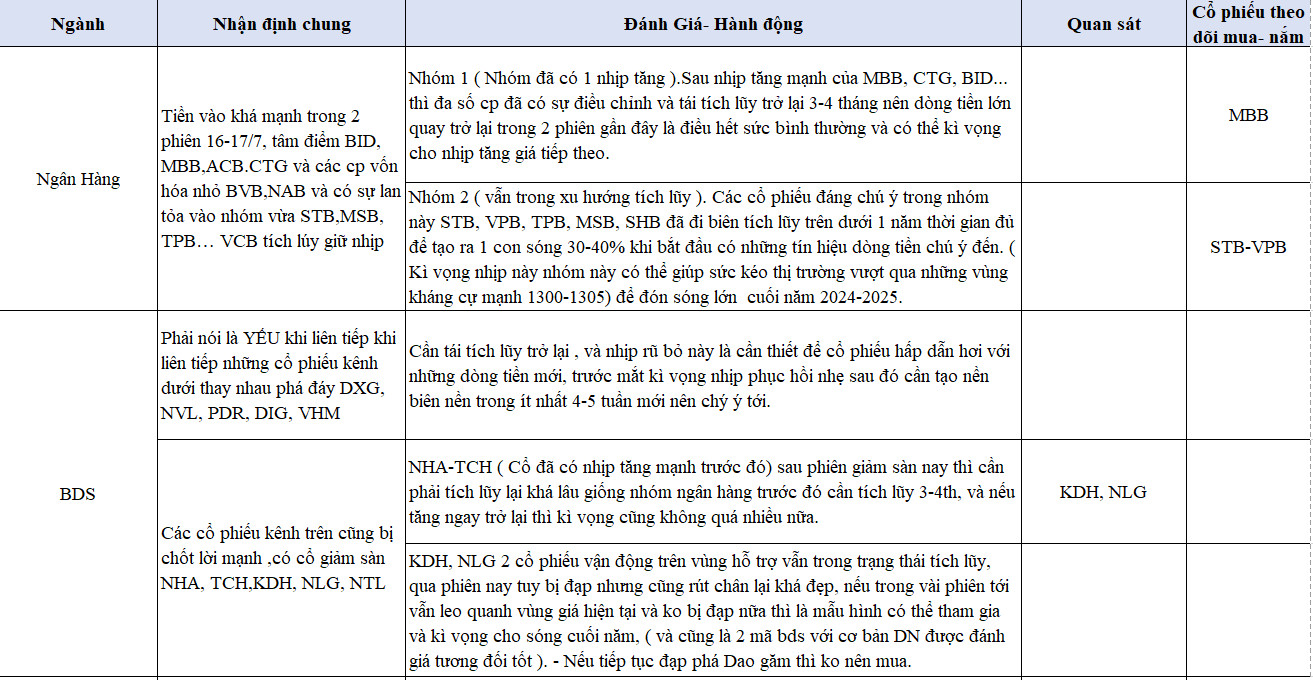 1-Thị trường chứng khoán ngày 18-07-2024