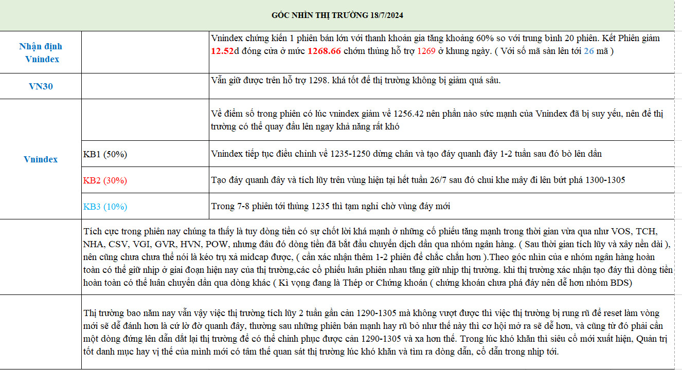 2-Thị trường chứng khoán ngày 18-07-2024