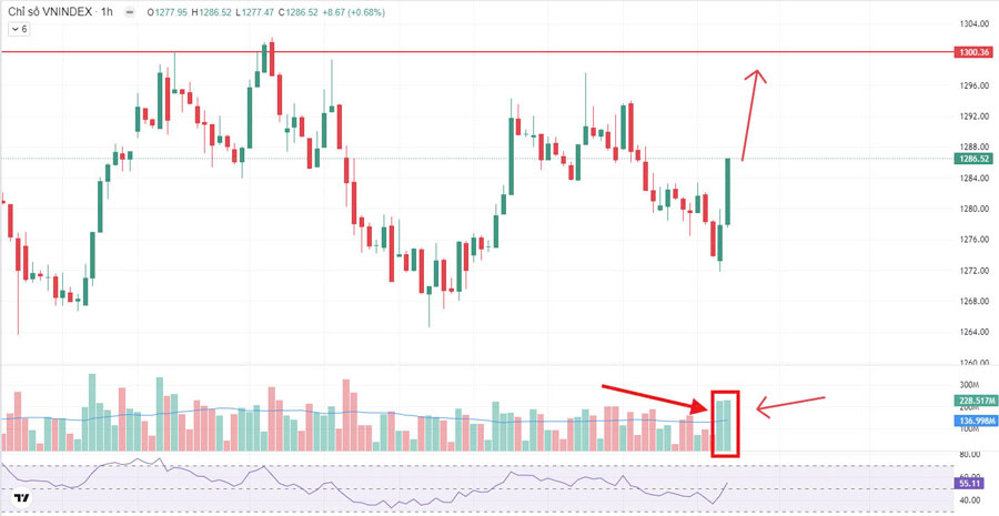 Thị trường chứng khoán ngày 18-10-2024