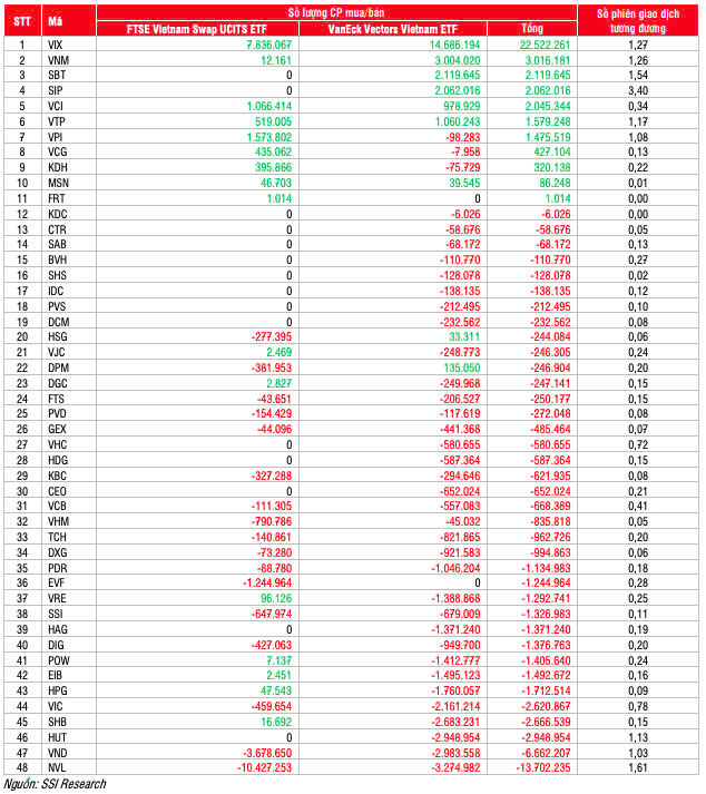 0-Danh mục cơ cấu dự kiến các quỹ vào thứ 6 tuần này, chủ yếu phiên ATC