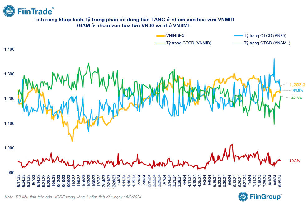 0-DÒNG TIỀN THEO VỐN HÓA 0-DÒNG TIỀN THEO VỐN HÓA
