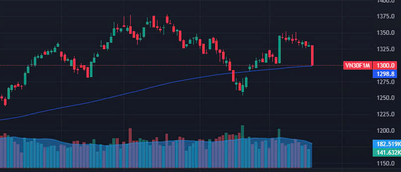 Thị trường chứng khoán ngày 19-12-2024