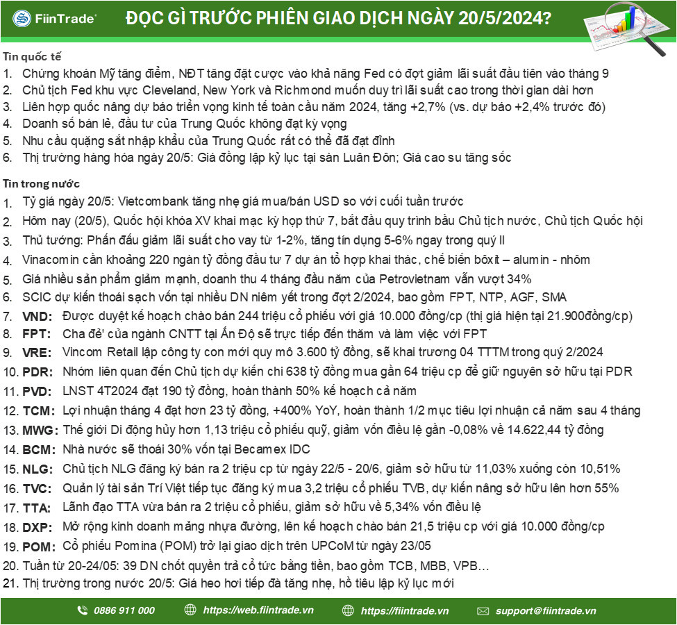 0-Đọc gì trước khi giao dịch chứng khoán ngày 20-05-2024