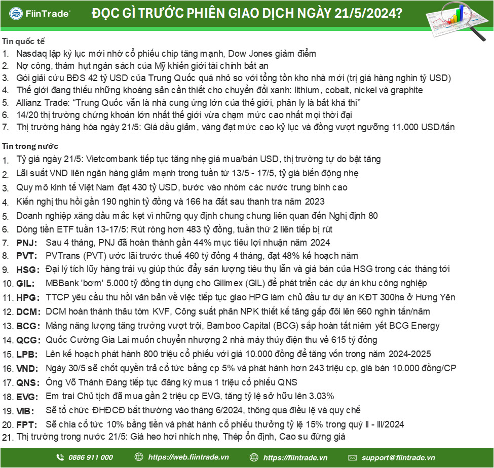 0-Đọc gì trước phiên giao dịch ngày 21-05