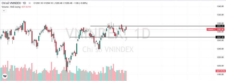 Thị trường chứng khoán ngày 21-10-2024