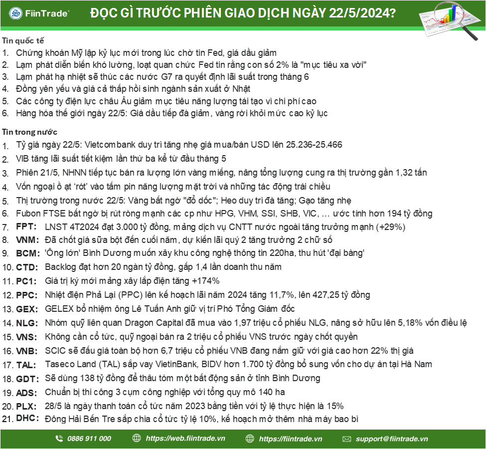 0-Đọc gì chứng khoán ngày 22-05-2024