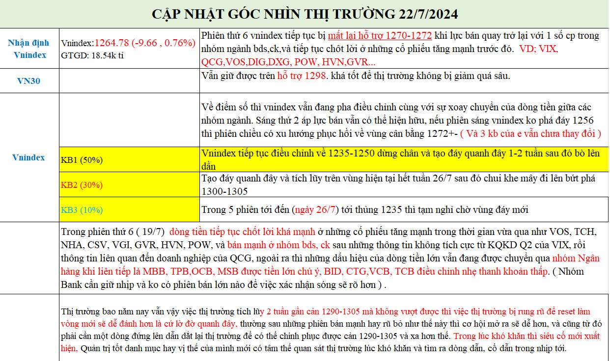 0- lịch chốt quyền cổ tức tuần này