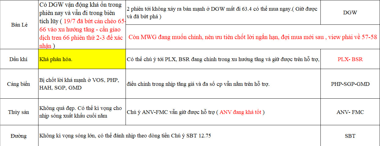 1- lịch chốt quyền cổ tức tuần này