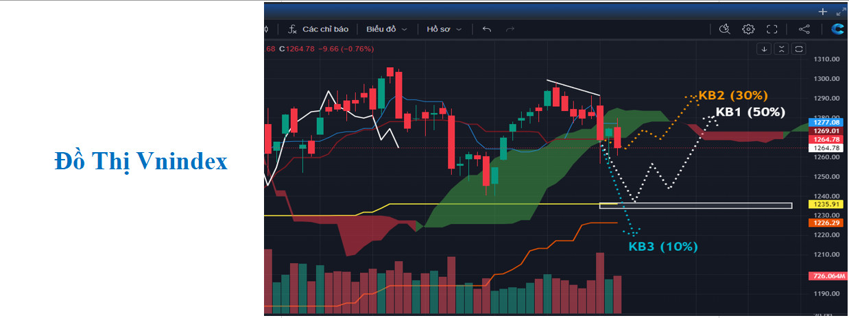 GÓC NHÌN THỊ TRƯỜNG 23/7/2024