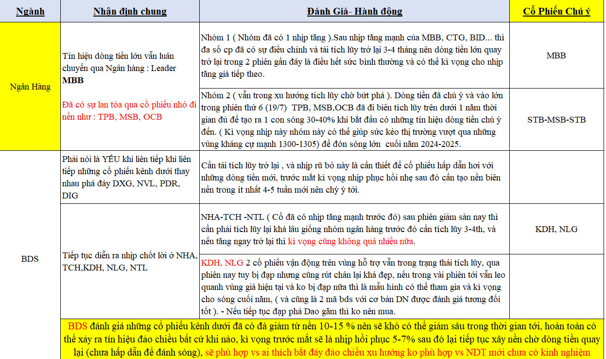 3- lịch chốt quyền cổ tức tuần này
