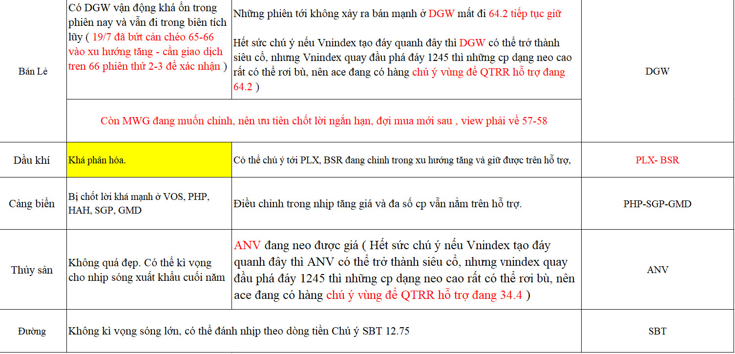 0-GÓC NHÌN THỊ TRƯỜNG 23/7/2024