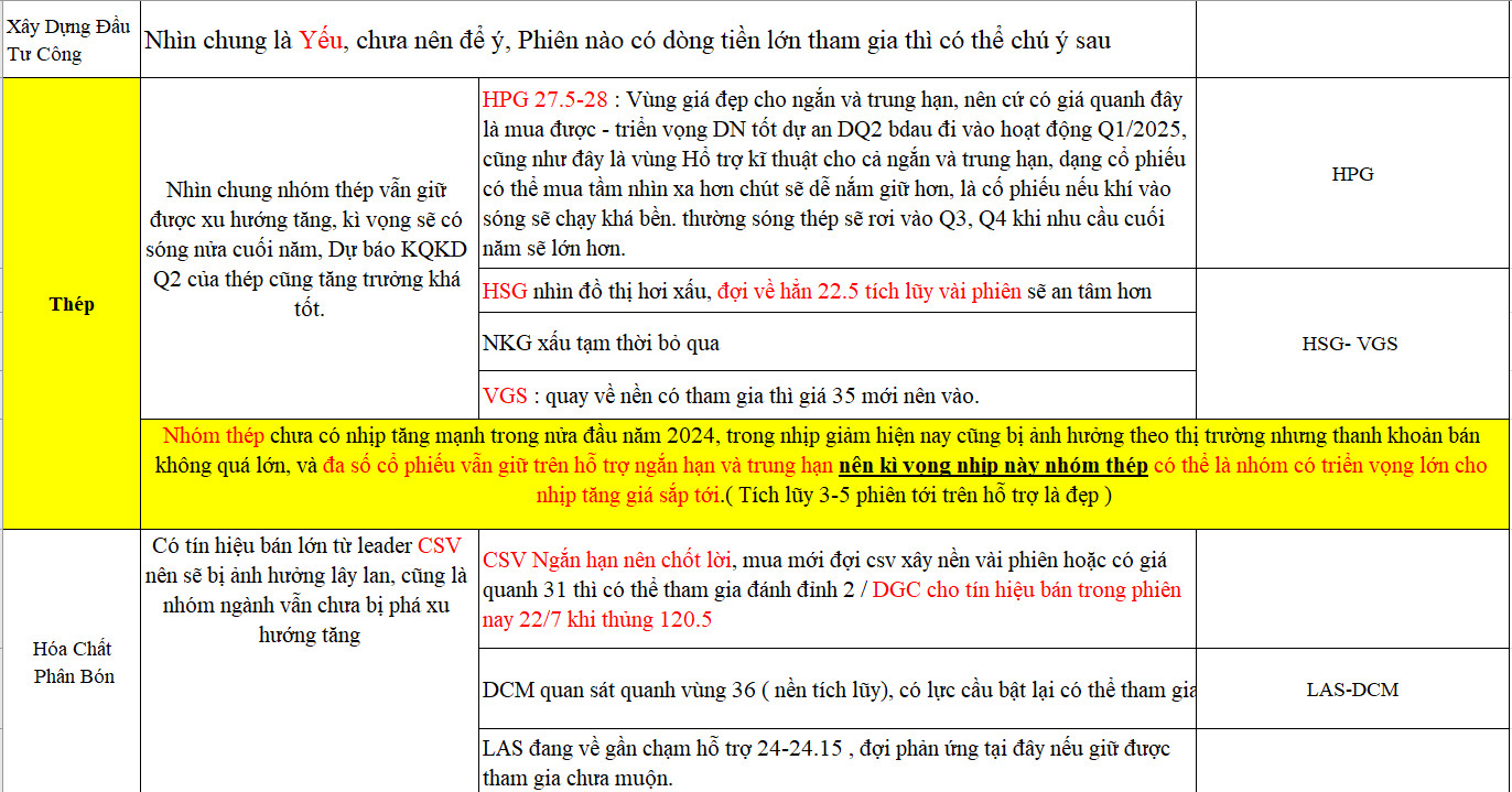 1-GÓC NHÌN THỊ TRƯỜNG 23/7/2024