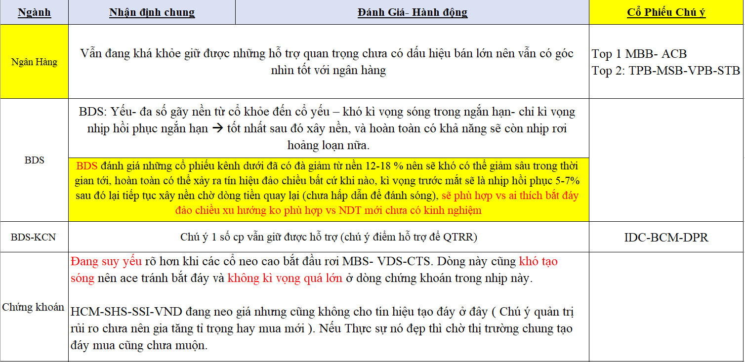 2-GÓC NHÌN THỊ TRƯỜNG 23/7/2024