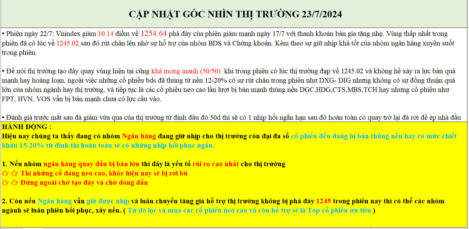 3-GÓC NHÌN THỊ TRƯỜNG 23/7/2024