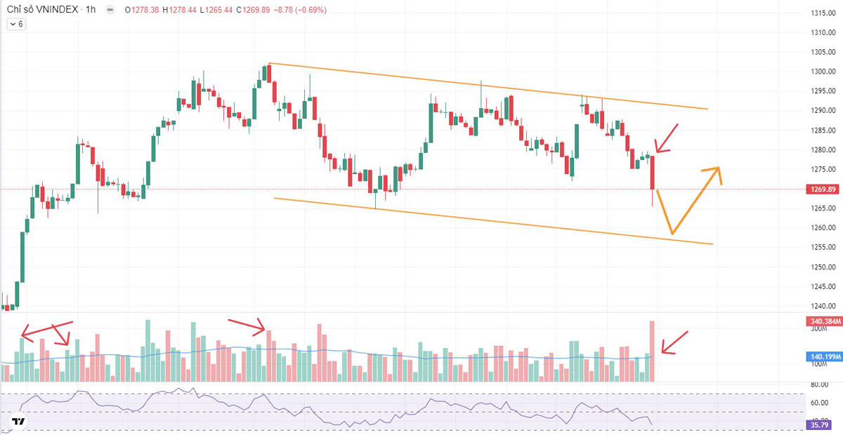 Thị trường chứng khoán ngày 23-10-2024