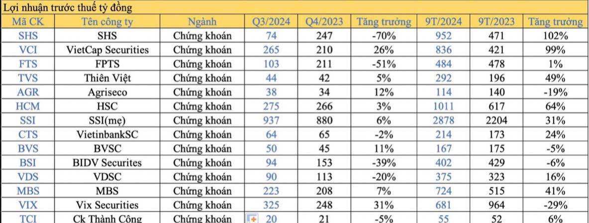 1-Thị trường chứng khoán ngày 23-10-2024
