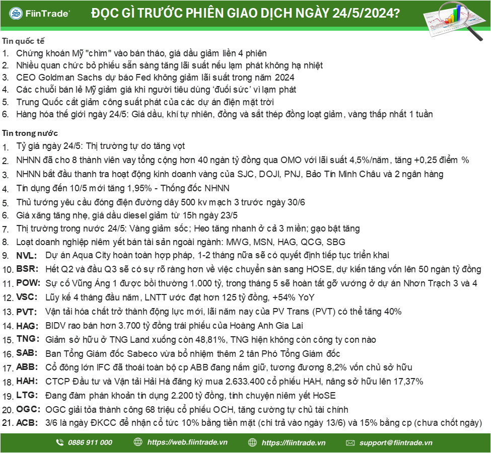 0-Thị trường chứng khoán ngày 24-05-2024