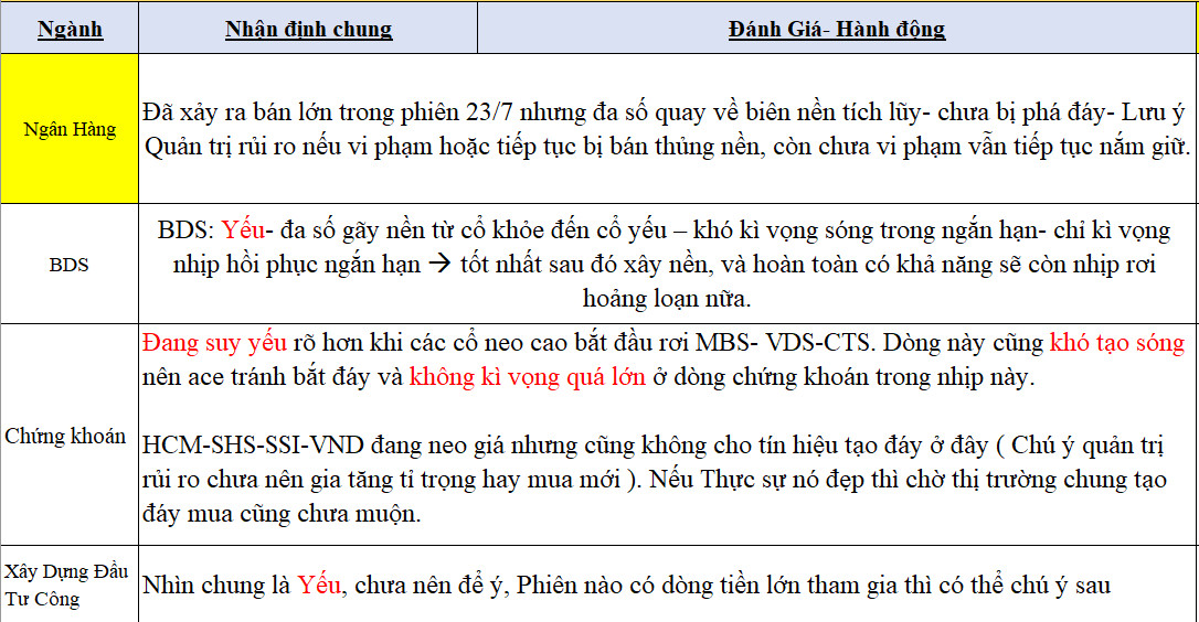 1-GÓC NHÌN THỊ TRƯỜNG 24/7/2024