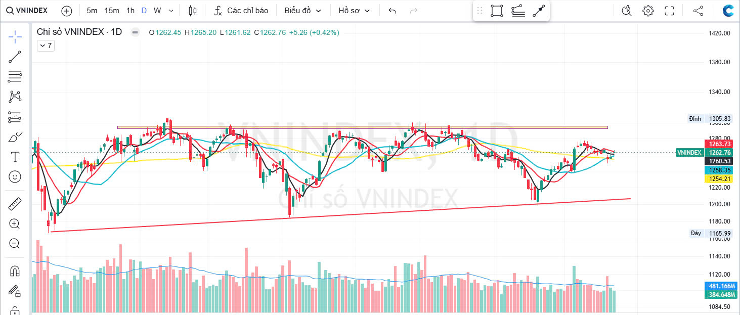 Thị trường chứng khoán ngày 24-12-2024