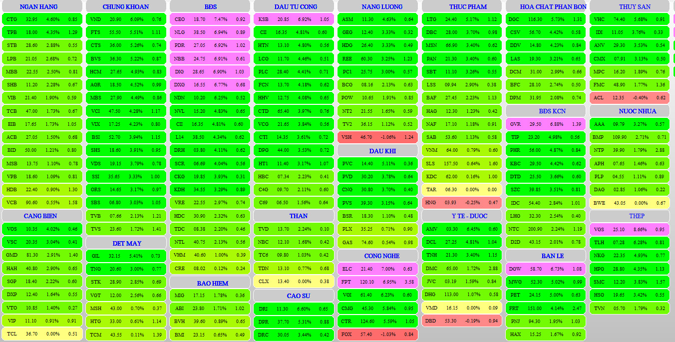 Thị trường chứng khoán ngày 25-04-2024