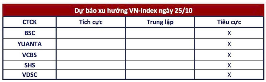 0-Thị trường chứng khoán ngày 24-10-2024