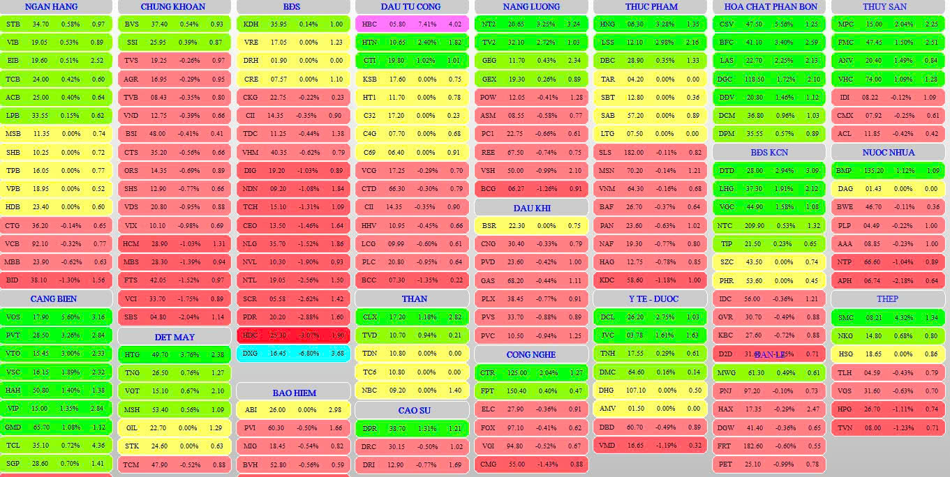 Thị trường chứng khoán ngày 25-12-2024