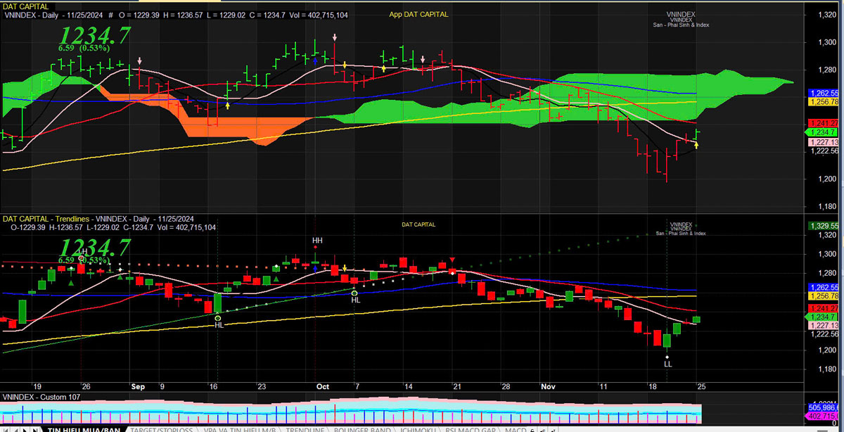 0-Thị trường chứng khoán ngày 26-11-2024