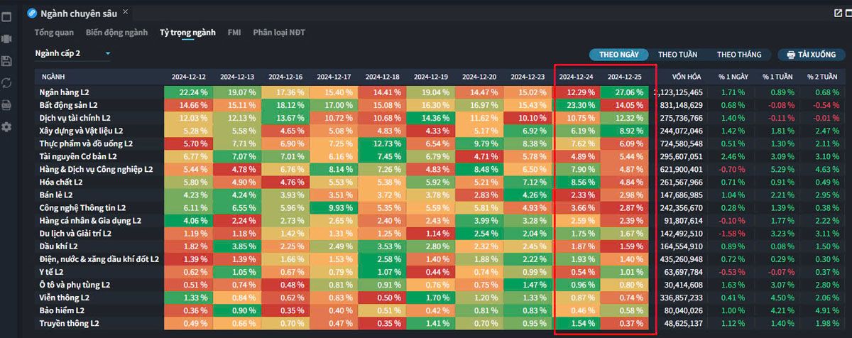 Thị trường chứng khoán ngày 26-12-2024