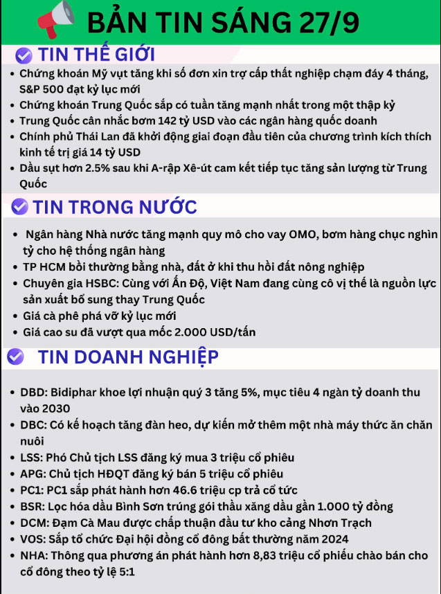 Thị trường chứng khoán ngày 27-09-2024