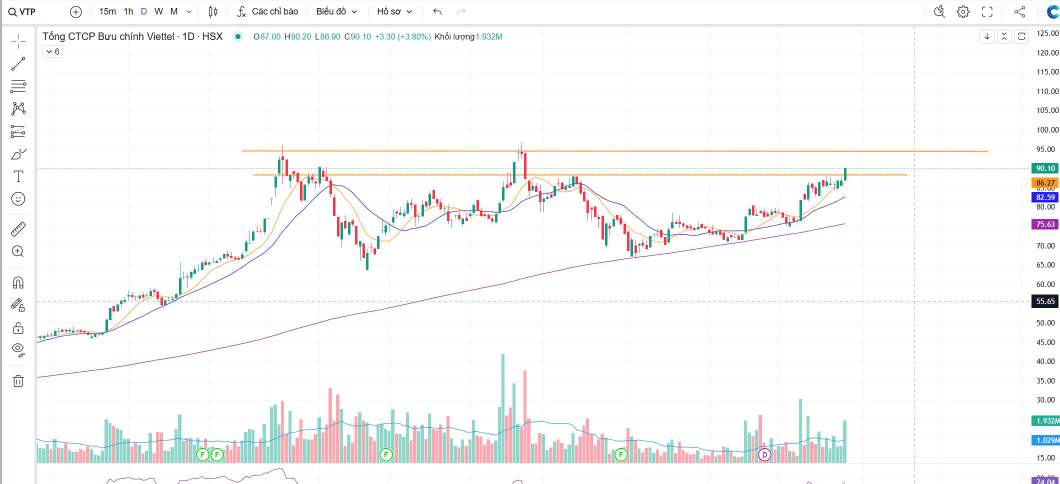 Thị trường chứng khoán ngày 28-10-2024