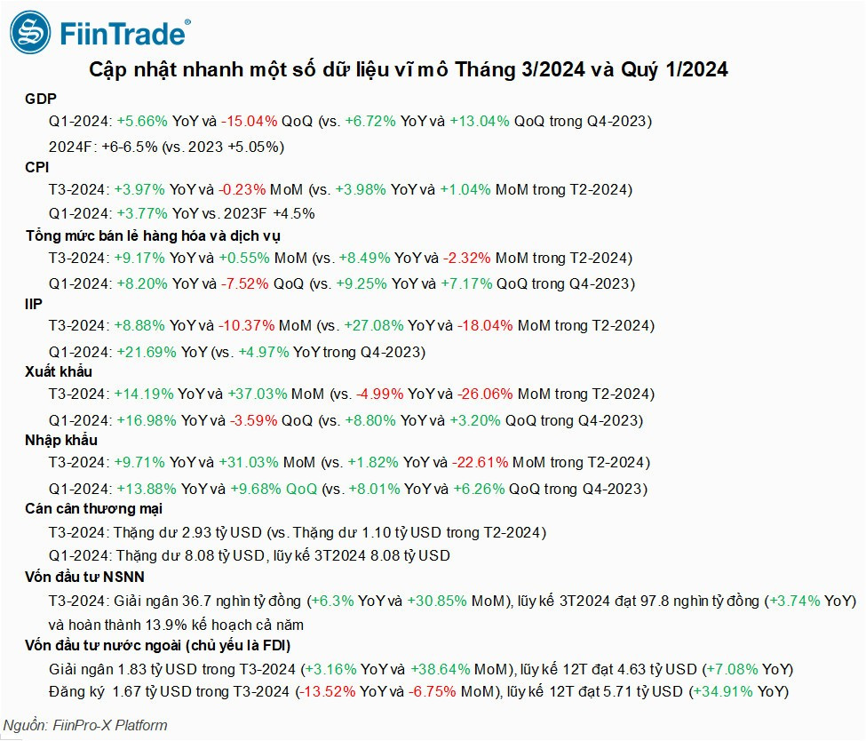 0-Thị trường chứng khoán ngày 29-03-2024 0-Thị trường chứng khoán ngày 29-03-2024