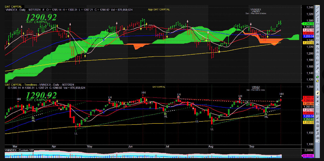 Thị trường chứng khoán ngày 30-09-2024