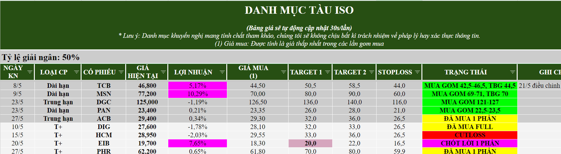 0-Update danh mục tàu ngày 31-05-2024