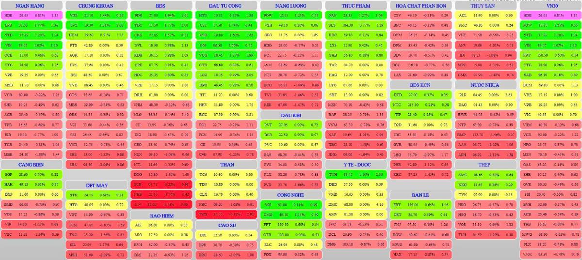 Thị trường chứng khoán ngày 31-12-2024